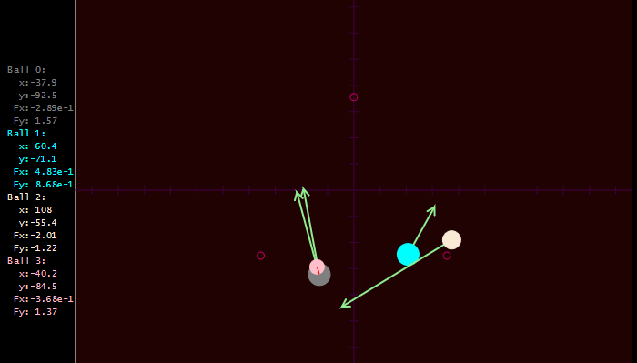 Attractors